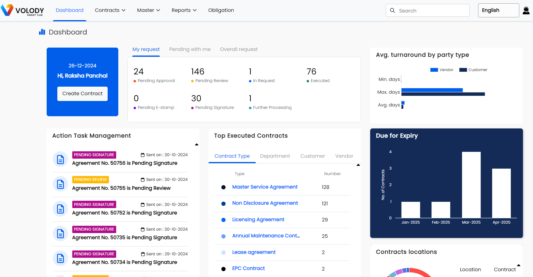 screenshot of Volody Contract LifeCycle Management